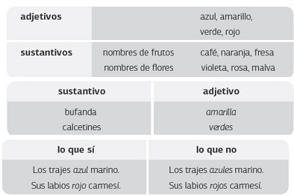 s30 hablar tabla 1